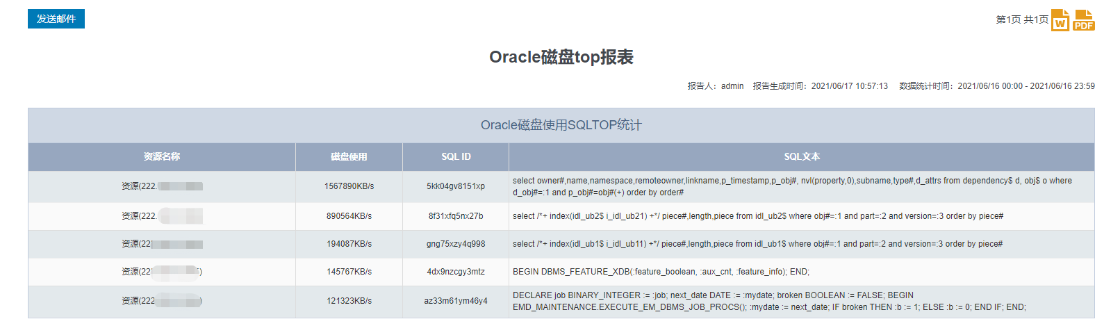 图表：ORACLE磁盘使用SQL TOP指标